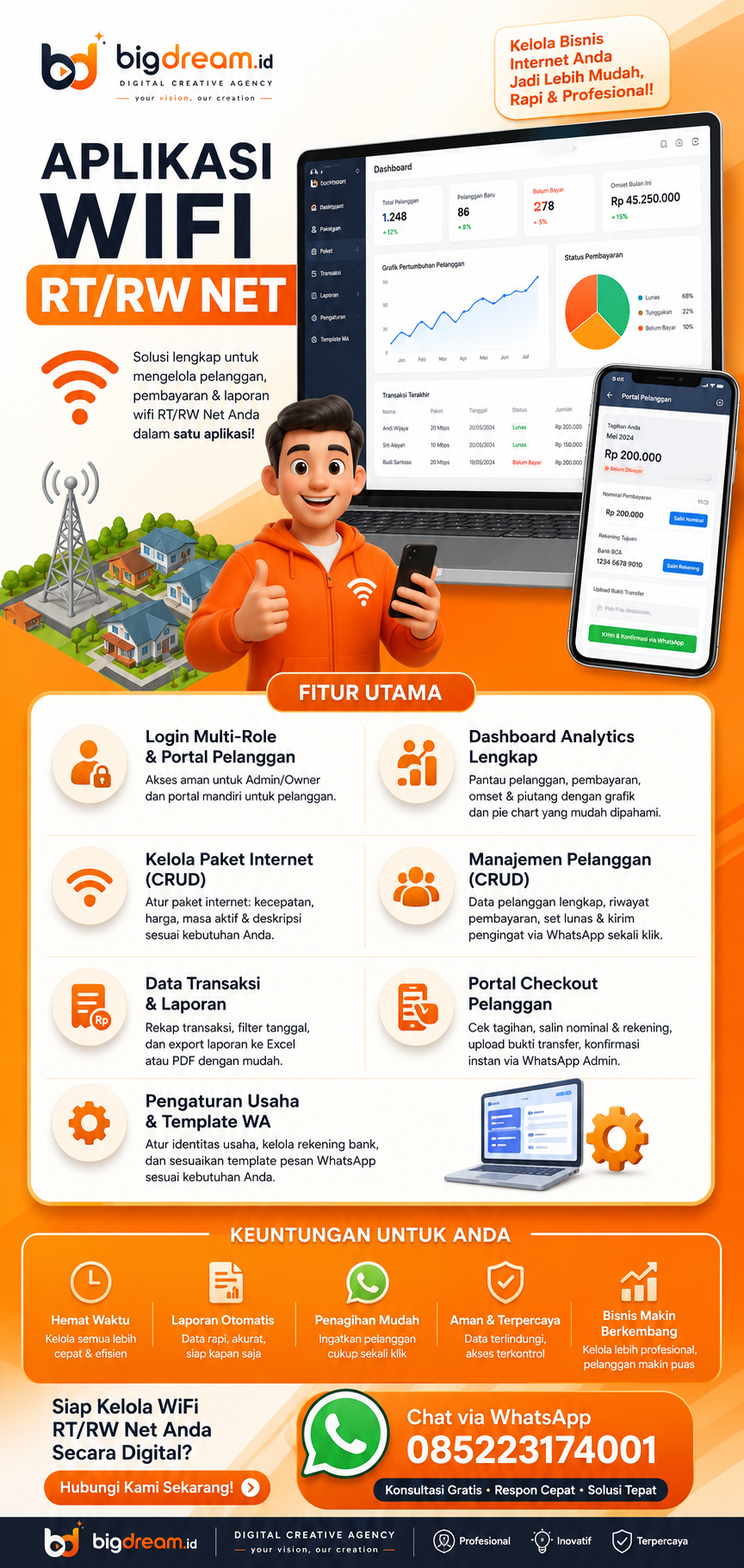 Aplikasi manajemen RT RW Net